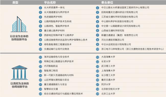 《公路“十四五”發(fā)展規(guī)劃》熱點(diǎn)解讀（三）