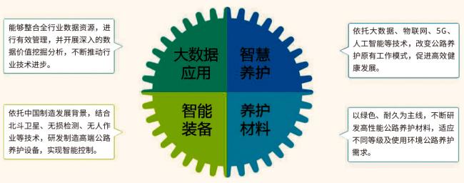 《公路“十四五”發(fā)展規(guī)劃》熱點(diǎn)解讀（三）